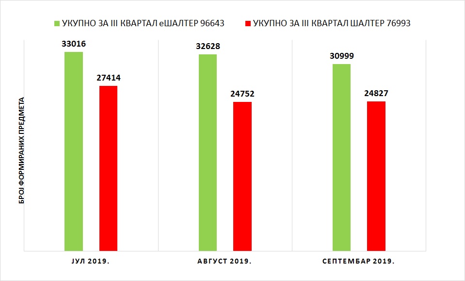 /content/pages/onama/статистика/Oktobar19/Grafik 1-01.10.jpg